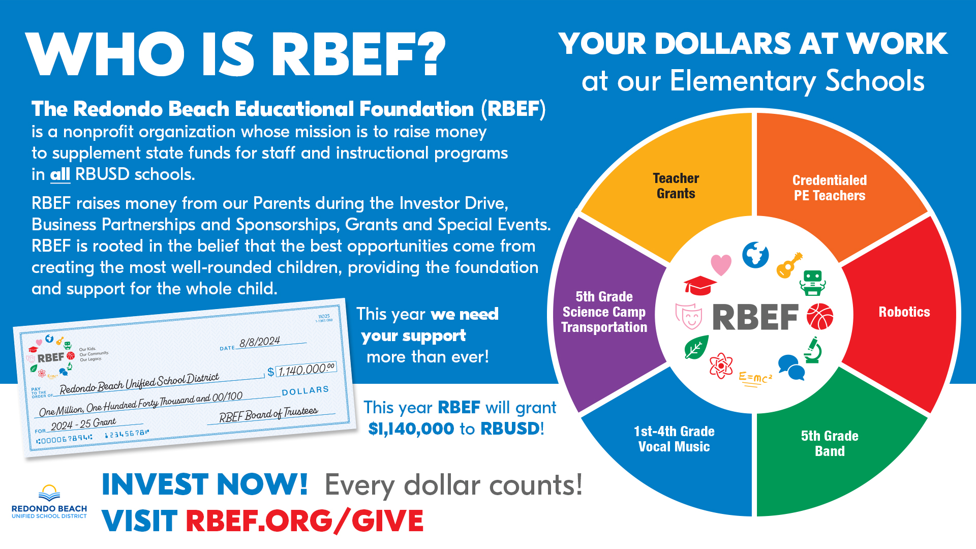 Redondo Beach Educational Foundation: Middle School Programs Funded by RBEF