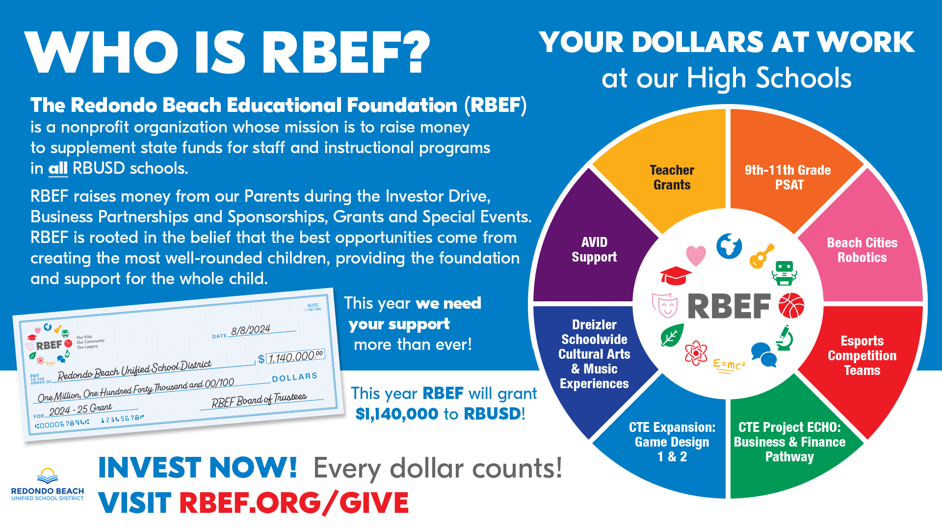 Redondo Beach Educational Foundation: High School Programs Funded by RBEF