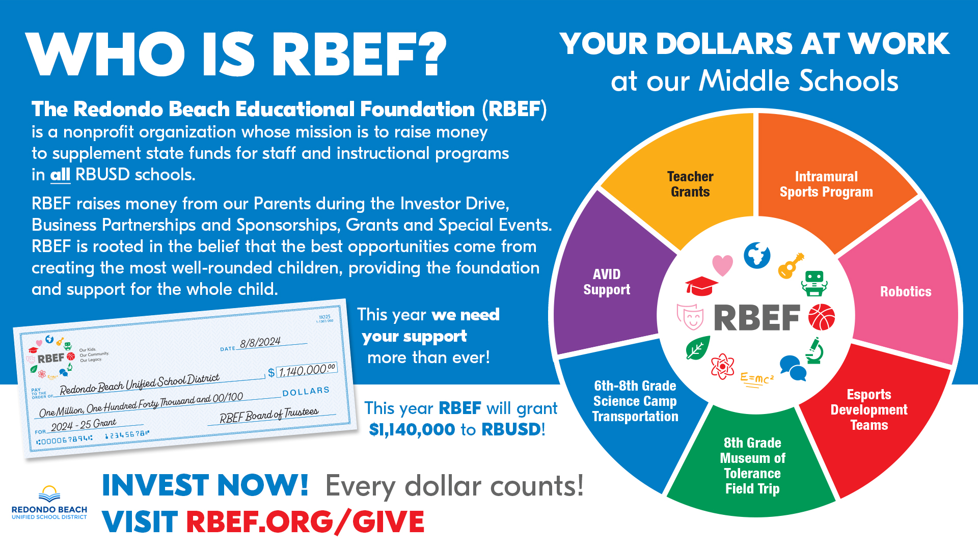 Redondo Beach Educational Foundation: Middle School Programs Funded by RBEF