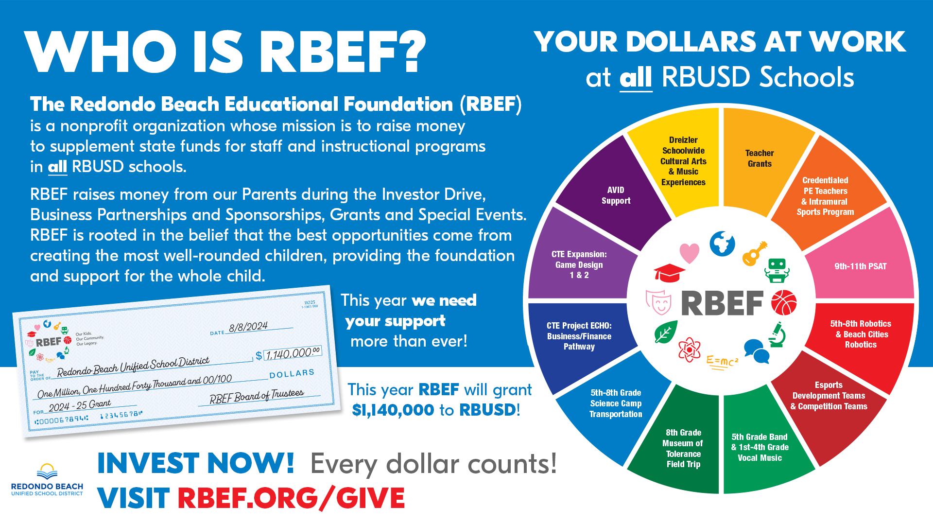 Redondo Beach Educational Foundation: School Programs Funded by RBEF